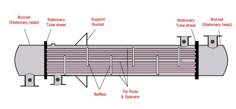 fixed tube heat exchanger