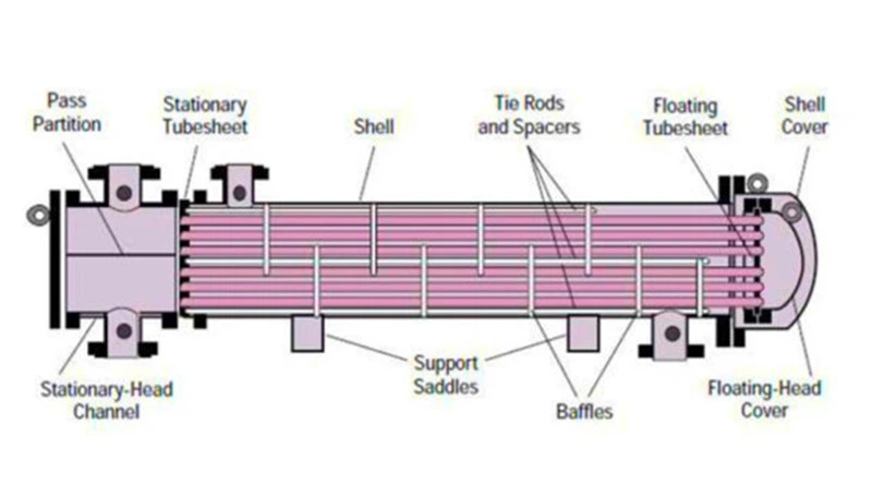 Floating heat exchanger